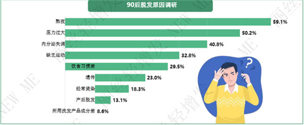 丽丝轻增发加盟